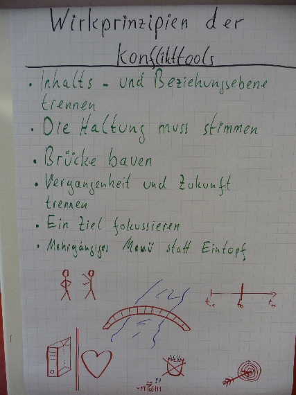 Klicken für Großansicht